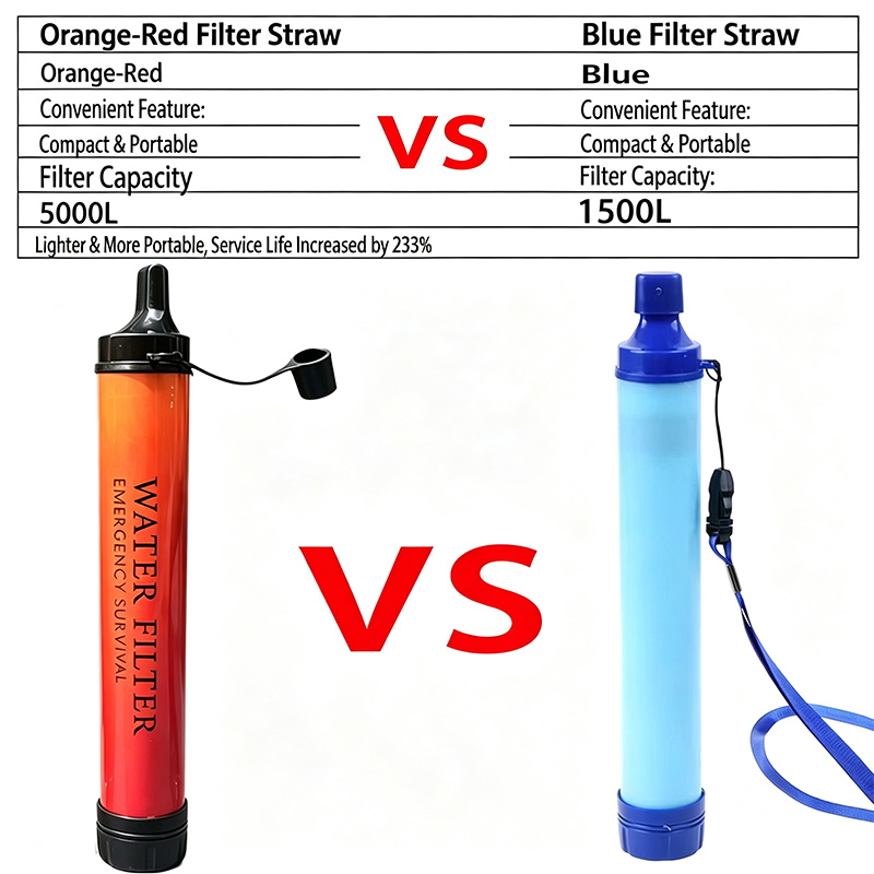 야외용 미니 정수 빨대 캠핑 정화 휴대용 하이킹 정수기 - Water Purification Straw 리뷰 및 가격